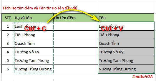 tách họ tên, thủ thuật excel, tách họ tên trong excel